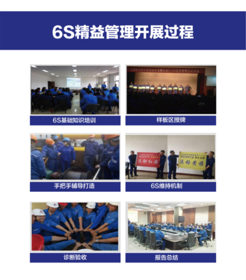 6S精益管理 現(xiàn)代企業(yè)提升運(yùn)營效率與競爭力的咨詢解決方案