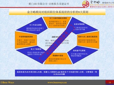 企業管理咨詢 高效診斷，優化運營