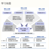藍爵管理咨詢 專業企業管理咨詢的卓越伙伴