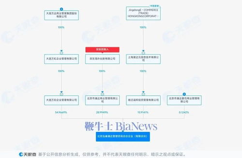 商業(yè)巨擘強(qiáng)強(qiáng)聯(lián)手 劉強(qiáng)東攜手王健林成立80億管理咨詢(xún)新公司