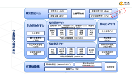 企業(yè)數(shù)字化轉(zhuǎn)型產(chǎn)品手冊(cè)(2022版) - 企業(yè)管理咨詢