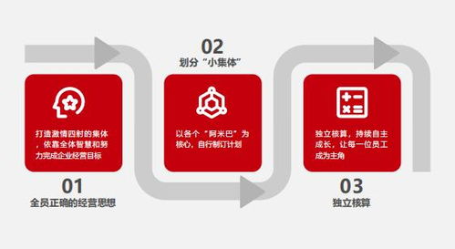 疫情下的中小企業(yè)破局之道 比佛利管理咨詢解析阿米巴經(jīng)營模式