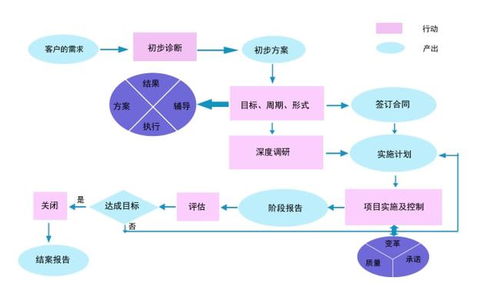 從現(xiàn)狀到卓越 ISO管理體系提升的方法論與咨詢實(shí)踐