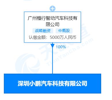 小鵬汽車在深圳成立科技新公司，注冊資本達5000萬
